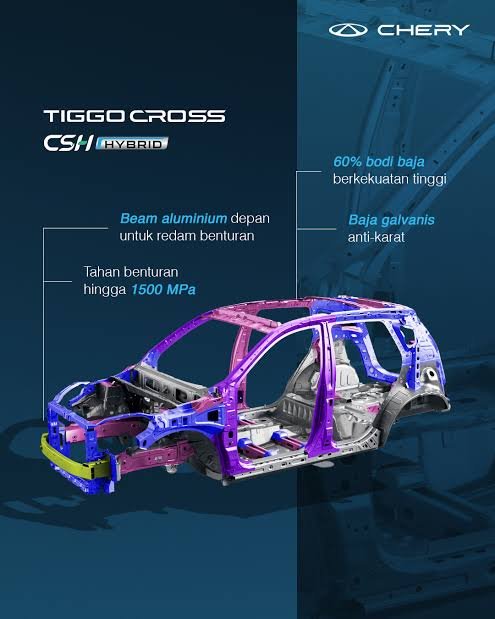 Rangka Tiggo Cross
